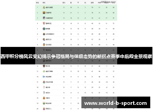 西甲积分榜风云变幻揭示争冠格局与保级走势的新拐点赛季中后段全景观察