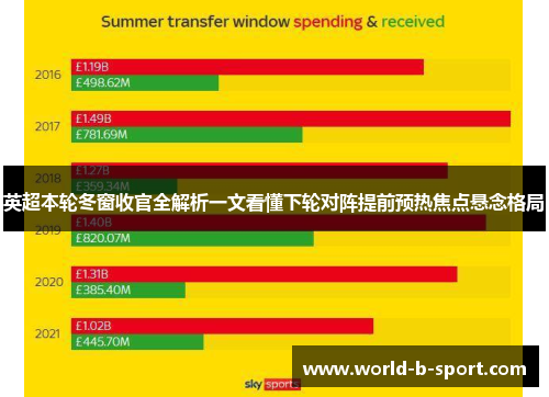 英超本轮冬窗收官全解析一文看懂下轮对阵提前预热焦点悬念格局