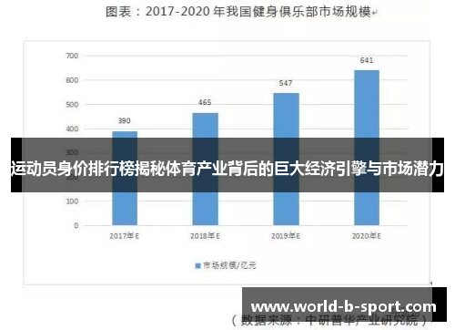 运动员身价排行榜揭秘体育产业背后的巨大经济引擎与市场潜力