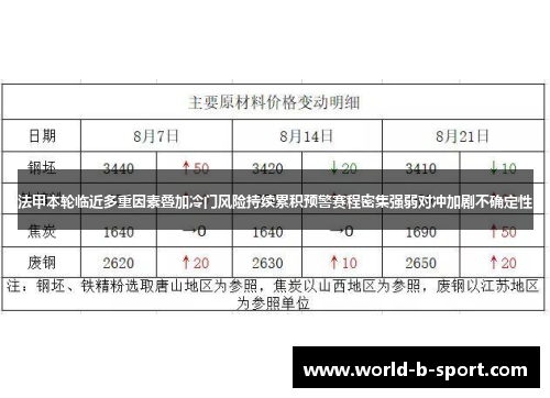 法甲本轮临近多重因素叠加冷门风险持续累积预警赛程密集强弱对冲加剧不确定性