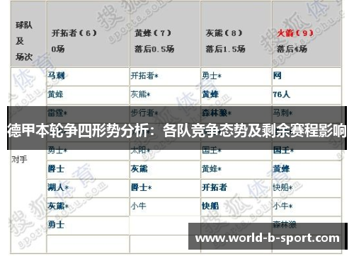 德甲本轮争四形势分析:各队竞争态势及剩余赛程影响 德甲本轮争四形势分析:各队竞争态势及剩余赛程影响